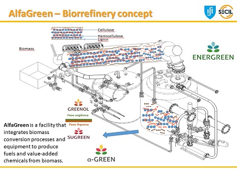 Biorefinery